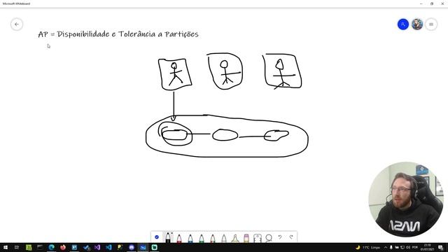 Teorema CAP - Cenários E Abordagens