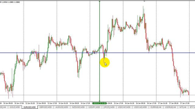 Отчет по сигналам европейских валютных пар EUR\USD GBP\USD смотреть онлайн