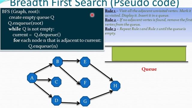Graph: Breadth First Search(BFS) смотреть онлайн