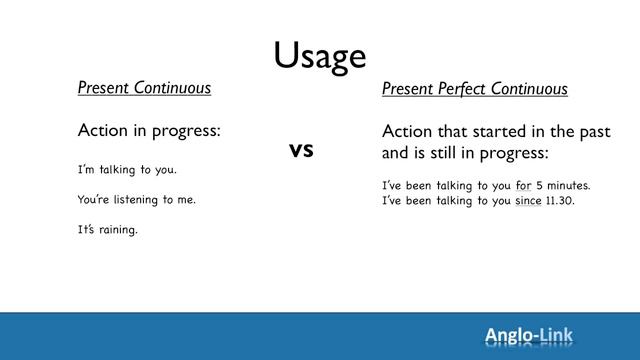 Present Continuous ⁄ Present Perfect Continuous - Learn English Tenses смотреть онлайн