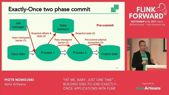 “Hit me, baby, just one time” – Building End-to-End Exactly-Once Apps w/ Flink - Piotr Nowojski смотреть онлайн