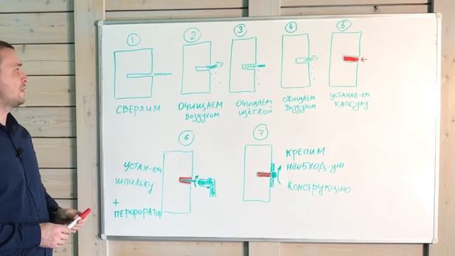 Эффективный крепеж: химическая капсула Fisсher смотреть онлайн