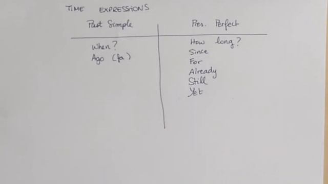 Time Expressions with the present perfect and past simple смотреть онлайн