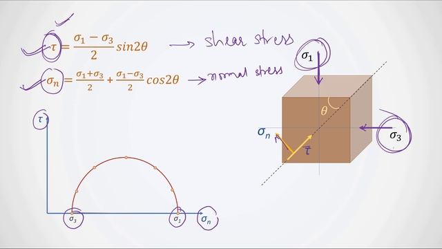 Shear Strength of the Soil (with animations)| Geotechnical Engineering| Soil Mechanics GATE Lecture смотреть онлайн