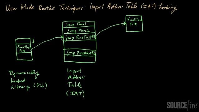 Rootkits (Part 4): Import Address Table Hooking смотреть онлайн