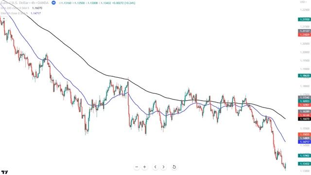 Teknik Scalping M15, Supply & Demand, Konfirmasi Entri RBR & DBD || Strategi S&D di Area Base смотреть онлайн
