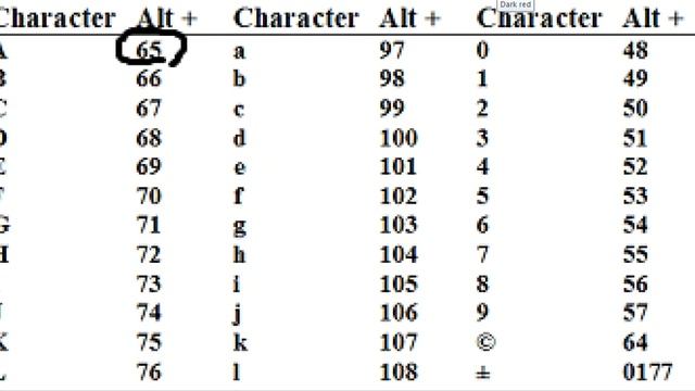 ASCII table смотреть онлайн