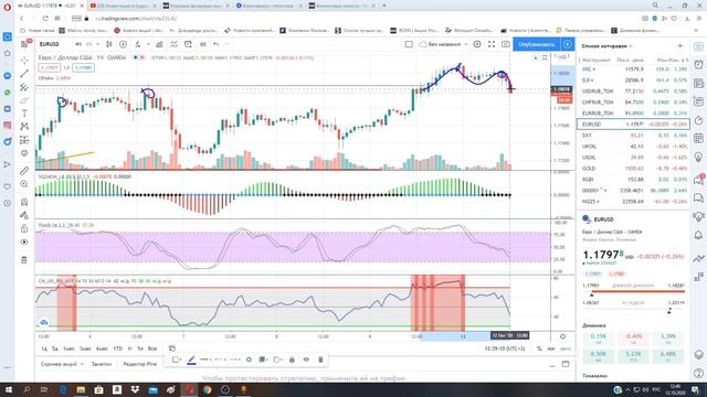 Рубль и нефть снижаются на торгах в понедельник. Краткосрочный отскок или начало нового падения? смотреть онлайн