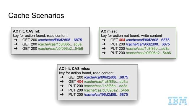 BazelCon 2018 Day 2: Improving the Usability of Remote Caching смотреть онлайн
