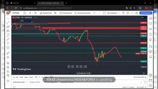 Брифинг FOREX, CME, MOEX. Полное спокойствие.