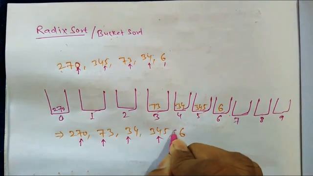 Radix Sort | Bucket Sort with proper example смотреть онлайн