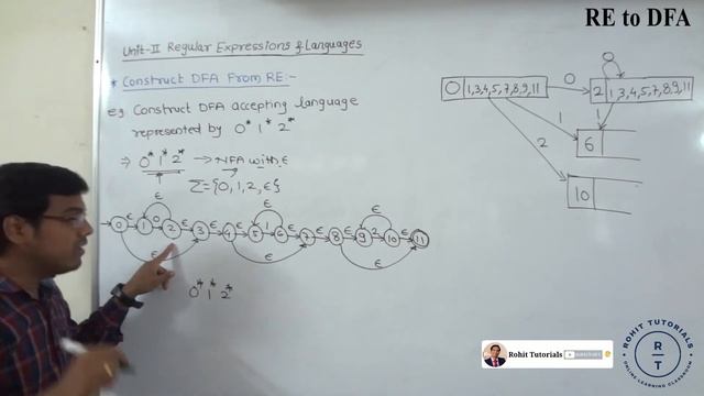 Lect-40: Regular Expression to DFA Conversion | RE to DFA | Convert Regular Expression to DFA in TO смотреть онлайн