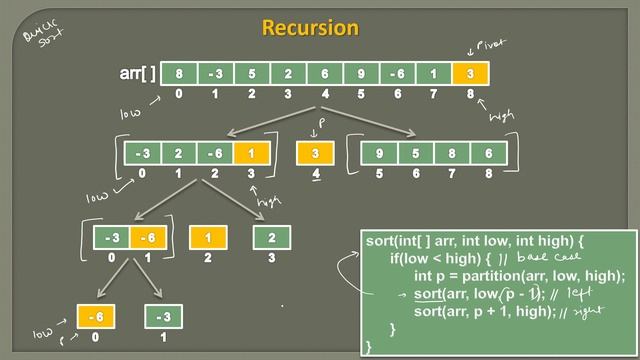 Quick Sort Algorithm in Java - Part 3 | Recursion Animation | Sorting Algorithms смотреть онлайн