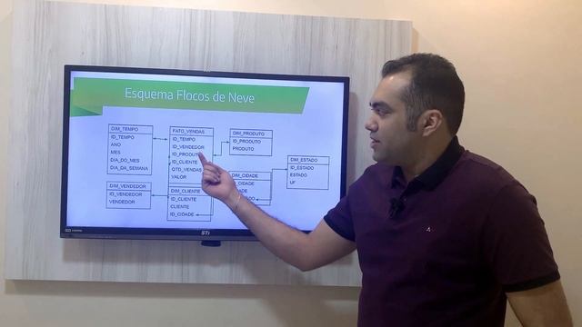 [Power BI] Data Warehouse смотреть онлайн