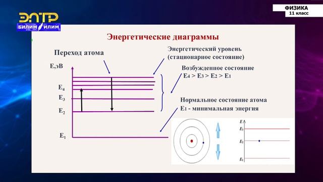 11-класс | Физика | Ядерная модель атома. Постулаты Бора смотреть онлайн
