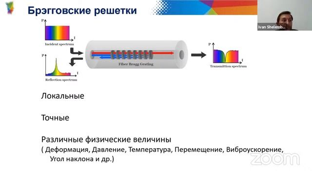 Бизнес выходит из сумрака: что может дать компаниям (почти) всемогущая фотоника? смотреть онлайн