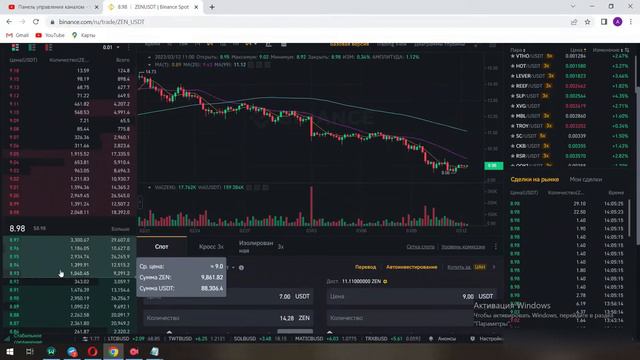 Усреднение в трейдинге - BINANCE СПОТ