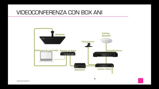 Webinar Shure Microflex Advance смотреть онлайн