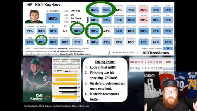 Who is the Best Left Winger in the NHL? Kirill Kaprizov Vs Alex Ovechkin! смотреть онлайн