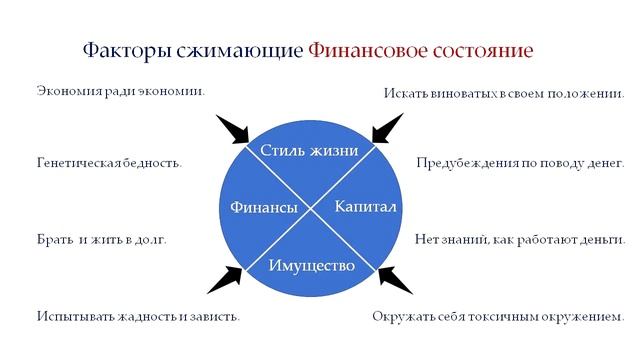 3. Зачем нужно финансовое планирование? смотреть онлайн