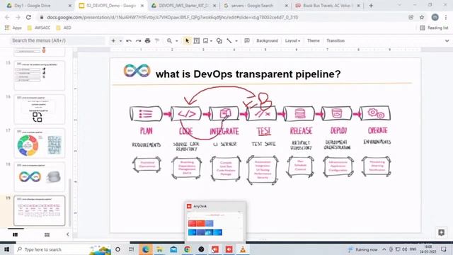 DOCKER & KUBERNETES by Mr. Narsi Sir смотреть онлайн