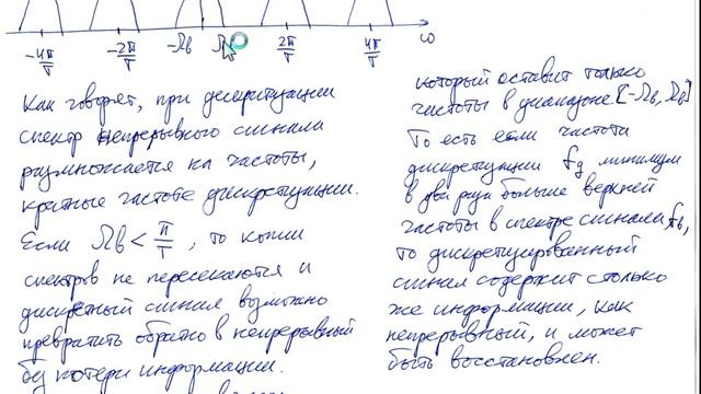 2020 г. Дискретизация и теорема Котельникова смотреть онлайн