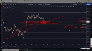 Коррекция по Фибоначчи! Как использовать ? Беспроигрышная стратегия!?