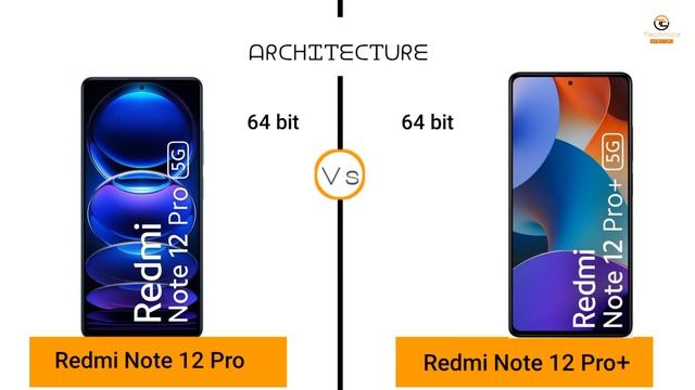 Redmi Note 12 Pro Vs Redmi Note 12 Pro Plus Comparison | Smartphone Comparison | Technical Cyberji смотреть онлайн