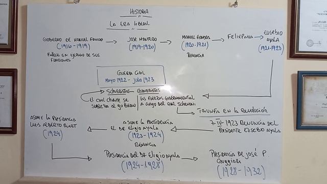 La era liberal cont смотреть онлайн