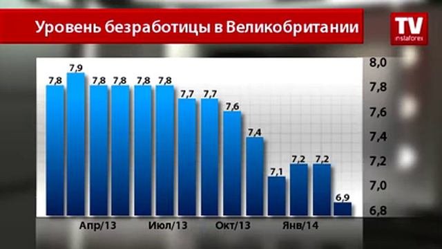 Британский рынок труда смотреть онлайн