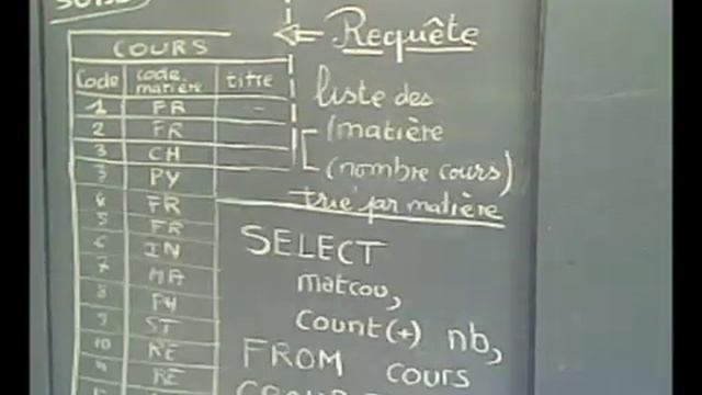 Tutoriel français SQL - MySQL recherche de données dans une base de données. смотреть онлайн