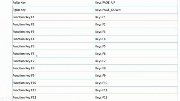 Selenium Tutorial for Beginners 15 - Handle Auto Suggestion In Selenium Webdriver