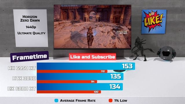 RX 6950 XT vs RTX 3090 vs RX 6800 XT - Test in 19 Games смотреть онлайн