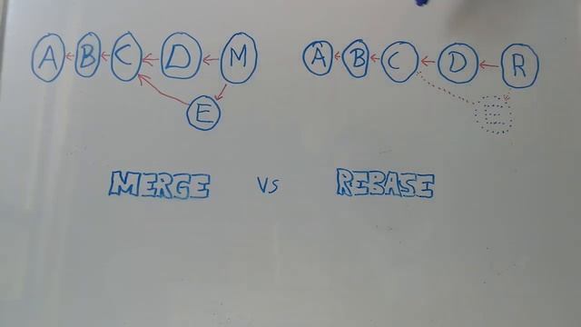 Diferencias entre merge y rebase en GIT смотреть онлайн