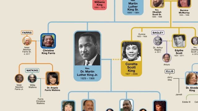 Martin Luther King Jr Family Tree смотреть онлайн