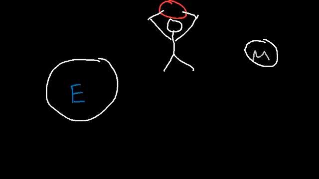 Newton's Law Of Motion - First, Second & Third - Physics