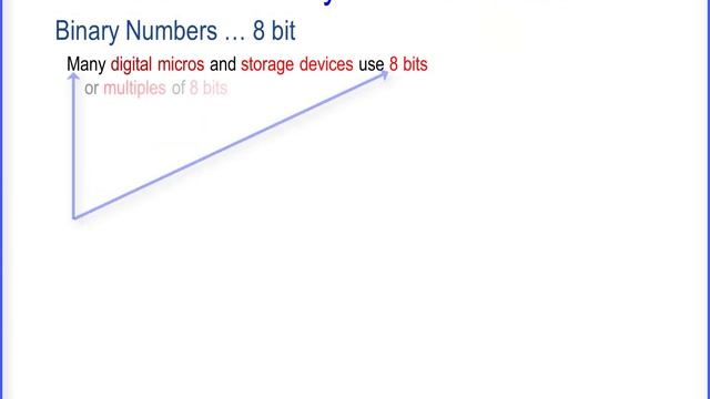 ND Academy, 5.2 Electronic Binary and Hex Numbers? [10001000b, 0xA, 0xB, 0xC, 0xD, 0xE, 0xF] смотреть онлайн