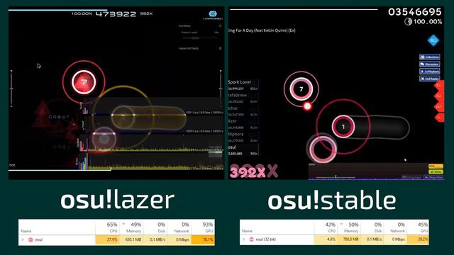 osu!lazer (2020.221.0) VS osu!stable - Performance Test смотреть онлайн