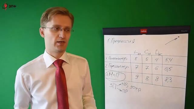 Как найти работу по душе. Постановка цели. смотреть онлайн