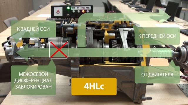 Mitsubishi Motors - работа Super Select смотреть онлайн