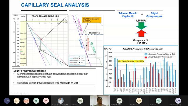 SEAL ANALYSIS - Khadafi - Forkoma Geologi Unpad смотреть онлайн