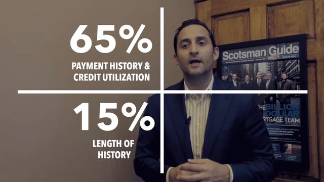 Mortgage Minute | Yes, your credit score is THAT important. смотреть онлайн