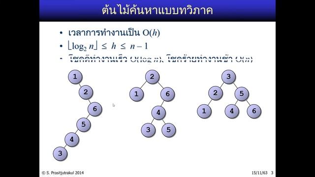 Data Structure 17-1: AVL Tree смотреть онлайн