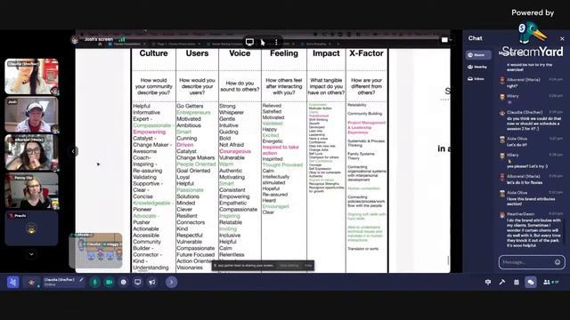 ? Floxies Community ?starring Josh Loh ⭐- From Brand Strategy to Webflow Development смотреть онлайн