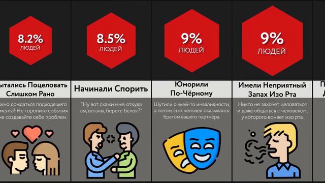 Как Испортить Свидание смотреть онлайн