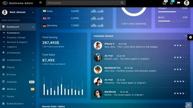 Dashtreme - Multipurpose Bootstrap4 Admin Template смотреть онлайн