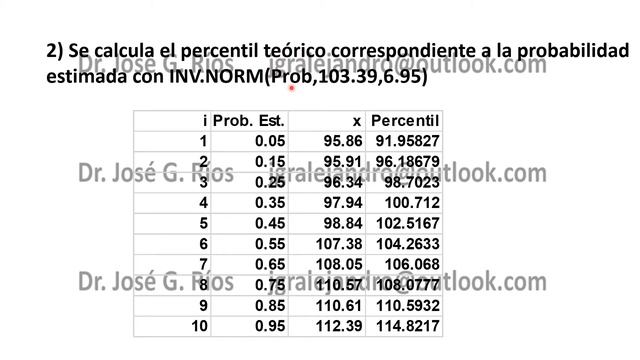 Ajuste a la distribución normal QQplot смотреть онлайн