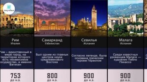 Самые старые города мира