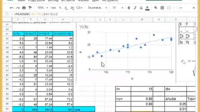 Коефіцієнт лінійної кореляції Пірсона zoom 1 смотреть онлайн