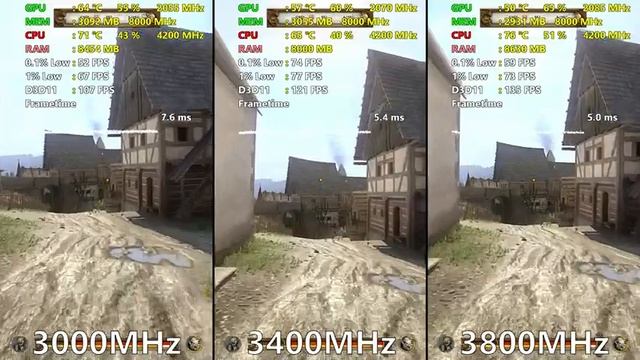 3000MHz vs 3400MHz vs 3800MHz Ryzen 5 3600 Ram Speed Test смотреть онлайн